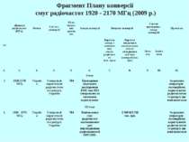Фрагмент Плану конверсії смуг радіочастот 1920 - 2170 МГц (2009 р.) з/п Діапа...