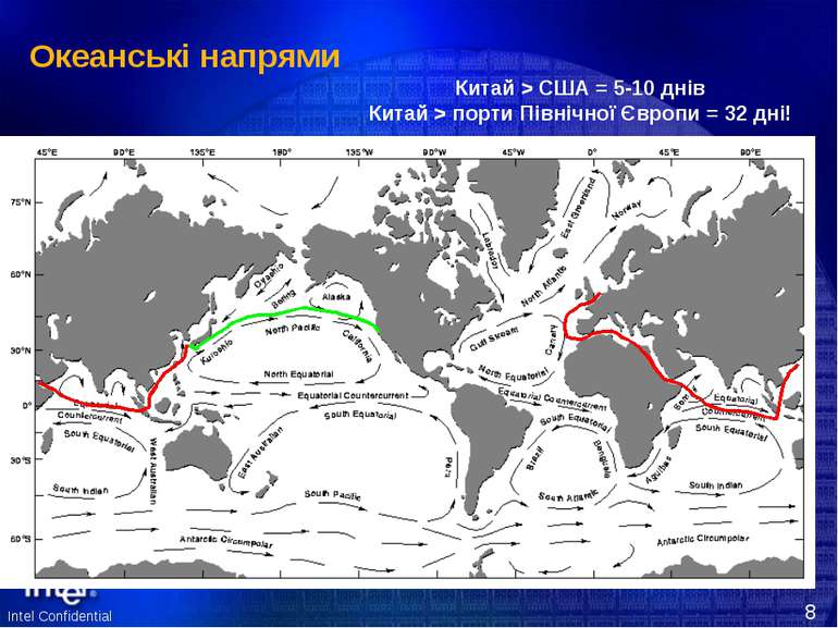 Океанські напрями Китай > США = 5-10 днів Китай > порти Північної Європи = 32...