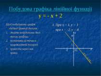 Побудова графіка лінійної функції у = - х + 2 Щоб побудувати графік лінійної ...