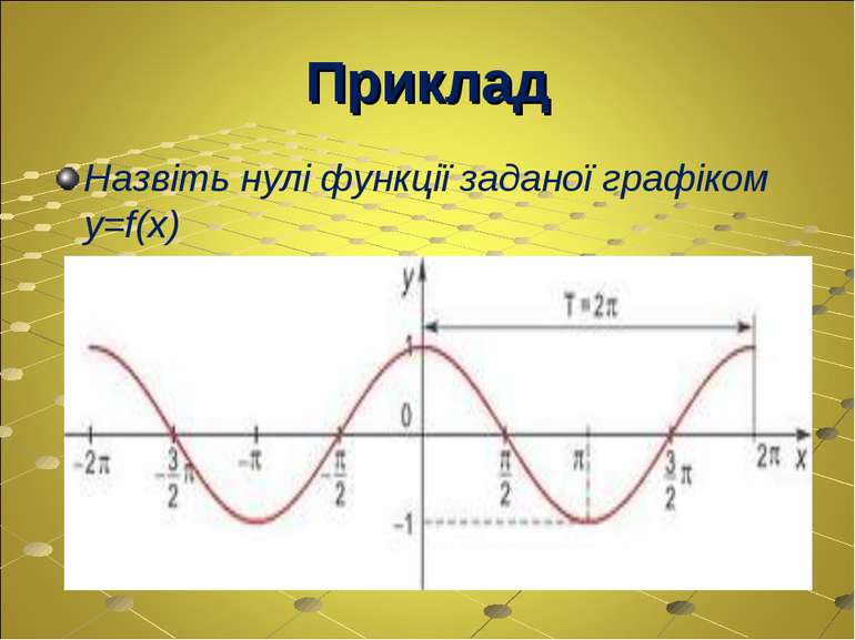 Приклад Назвіть нулі функції заданої графіком y=f(x)