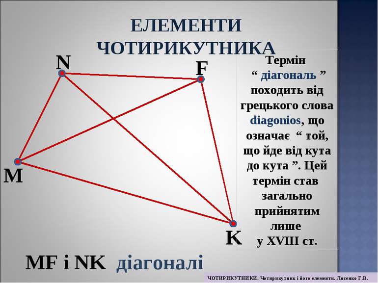 M N F K MF і NK діагоналі Термін “ діагональ ” походить від грецького слова d...