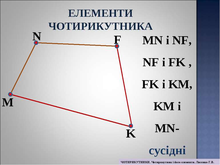 M N F K MN і NF, NF і FK , FK і KM, KM і MN- сусідні сторони ЕЛЕМЕНТИ ЧОТИРИК...