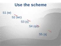 Use the scheme S1 (w) S2 (wc) S3 (s) S4 (qu) S5 (a)
