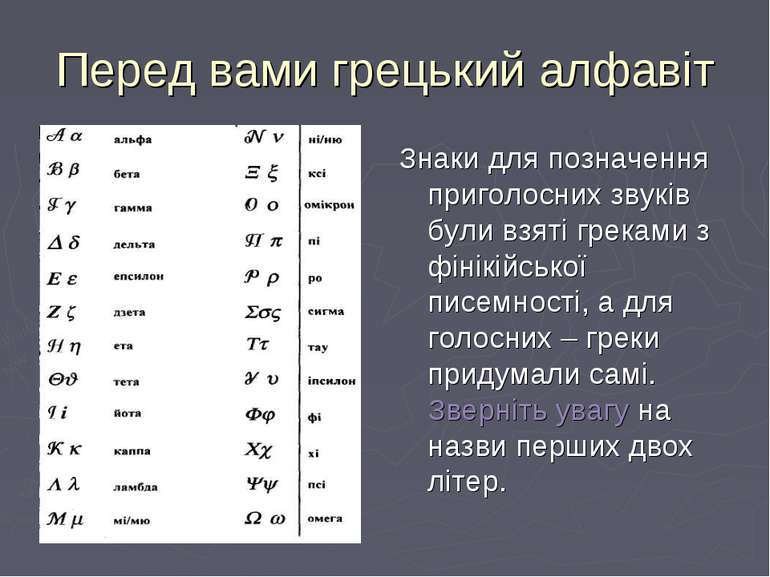 Перед вами грецький алфавіт Знаки для позначення приголосних звуків були взят...