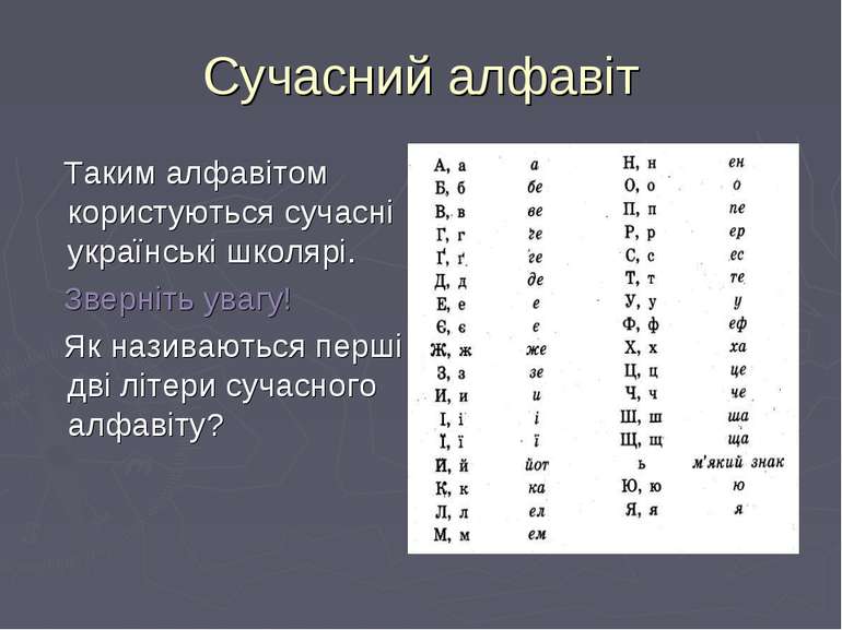 Сучасний алфавіт Таким алфавітом користуються сучасні українські школярі. Зве...