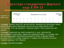 Структура стандартного формату коду EAN-13 Примітка: # - цифра коду 3 розряди...