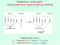 Виявлення апоморфій: метод зовнішньої групи (outgroup method) Перевіримо дві ...