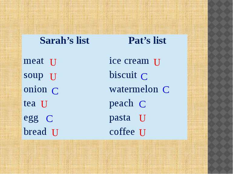 U U U U U U U C C C C C Sarah’slist Pat’slist meat icecream soup biscuit onio...