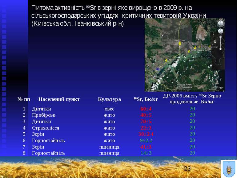 Питома активність 90Sr в зерні яке вирощено в 2009 р. на сільськогосподарськи...