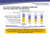 Відповіді на наступні питання блоку 1 давали лише ті, хто вірно відповів на п...