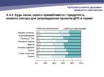 Найменш привабливий Найбільш привабливий A.4.3. Будь ласка, оцініть приваблив...