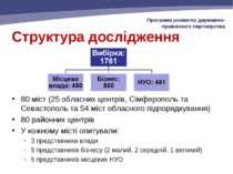 Структура дослідження 80 міст (25 обласних центрів, Сімферополь та Севастопол...