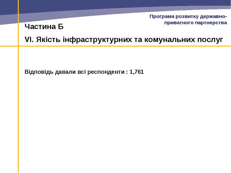 Частина Б VI. Якість інфраструктурних та комунальних послуг Відповідь давали ...