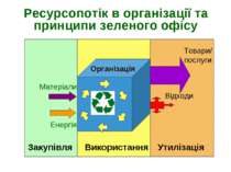 Ресурсопотік в організації та принципи зеленого офісу Товари/ послуги Організ...