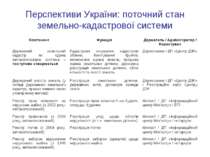 Перспективи України: поточний стан земельно-кадастрової системи