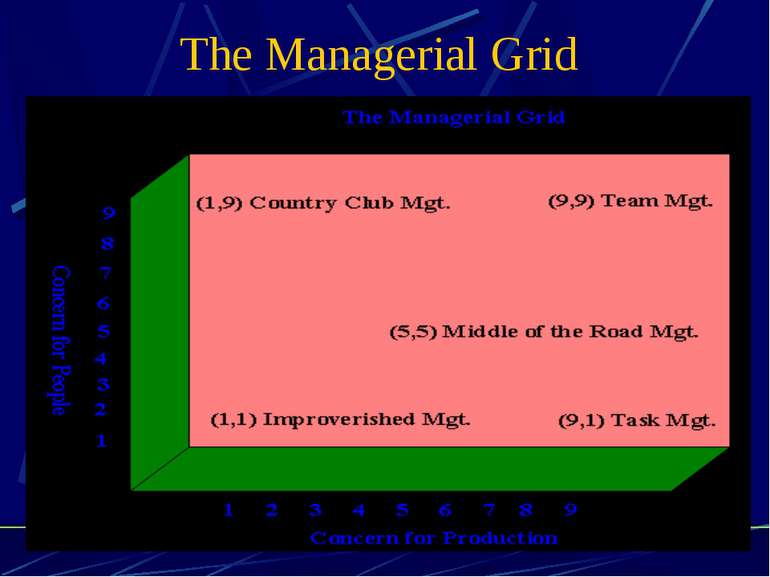 The Managerial Grid