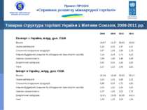 Товарна структура торгівлі України з Митним Союзом, 2008-2011 рр. Проект ПРОО...