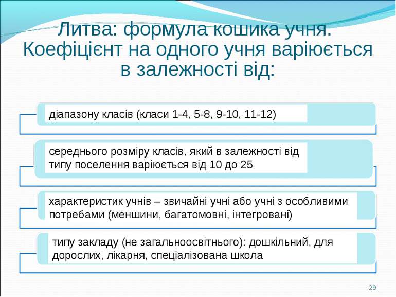Литва: формула кошика учня. Коефіцієнт на одного учня варіюється в залежності...