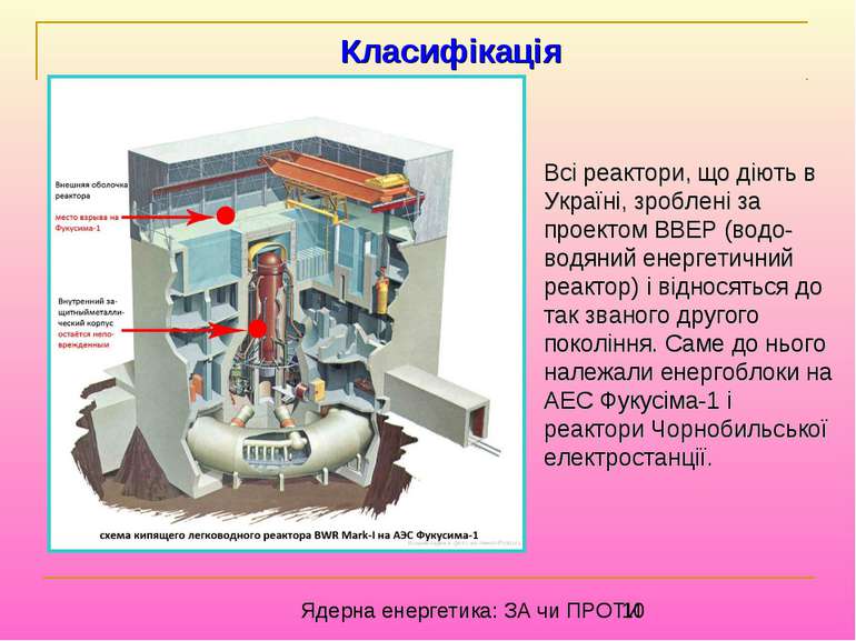 Всі реактори, що діють в Україні, зроблені за проектом ВВЕР (водо-водяний ене...