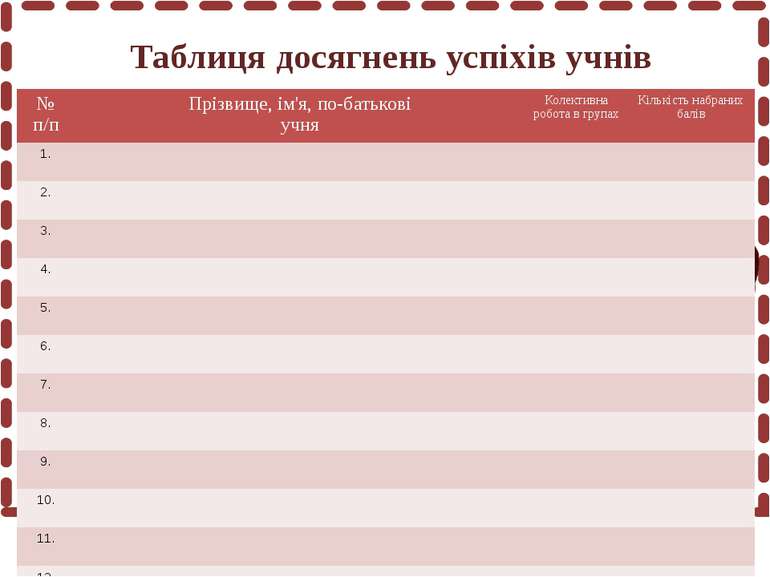 Домашнє завдання 1. А.М. Гуржій, Н.І. Поворознюк, В.В.Самсонов «Інформатика т...