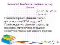 Задача №1 Розв’язати графічно систему рівнянь Графіком першого рівняння є кол...