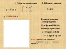 1. Область визначення у = sin x у = arcsin x [-1 ; 1] 2. Область значень [-1 ...