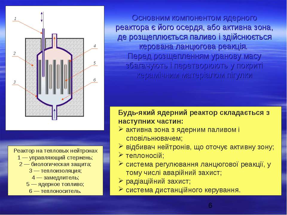Основные элементы ядерного реактора