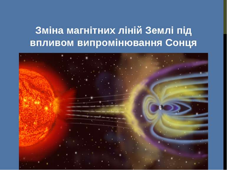 Зміна магнітних ліній Землі під впливом випромінювання Сонця