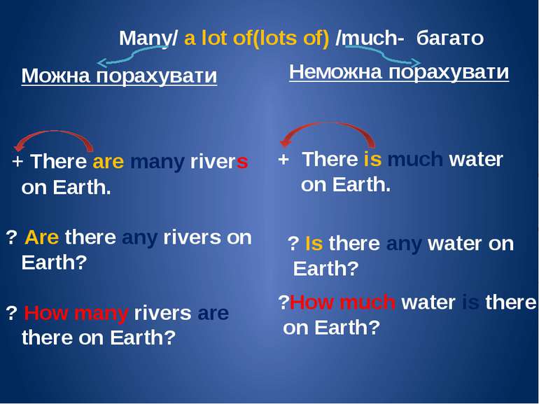 + There are many rivers on Earth. ? Are there any rivers on Earth? ? How many...
