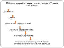 Міністерство освіти і науки, молоді та спорту України (mon.gov.ua) Діяльність...