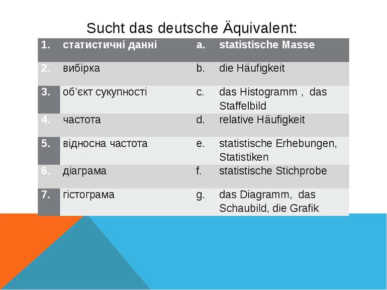 Sucht das deutsche Äquivalent: 1. статистичні данні а. statistische Masse 2. ...