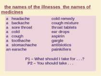 the names of the illnesses the names of medicines a headache a backache a sor...
