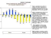 ЦІНИ І ТАРИФИ Індекс споживчих цін в області у жовтні 2012 року у порівнянні ...