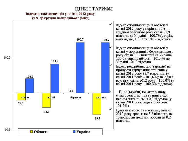 ЦІНИ І ТАРИФИ Індекс споживчих цін в області у квітні 2012 року у порівнянні ...