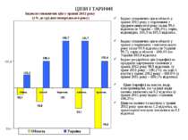 ЦІНИ І ТАРИФИ Індекс споживчих цін в області у травні 2012 року у порівнянні ...