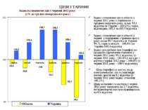 ЦІНИ І ТАРИФИ Індекс споживчих цін в області у червні 2012 року у порівнянні ...