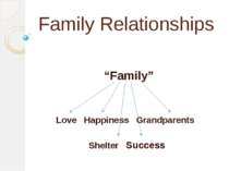 Family Relationships “Family” Love Happiness Grandparents Shelter Success