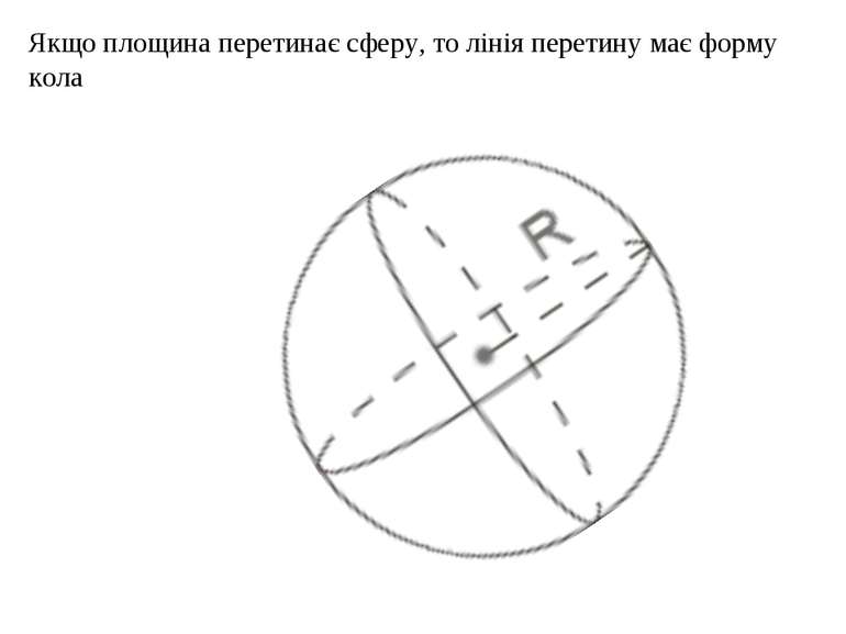 Якщо площина перетинає сферу, то лінія перетину має форму кола