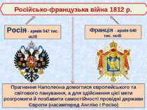 Російсько-французька війна 1812 р. Росія - армія 547 тис. осіб Франція - армі...