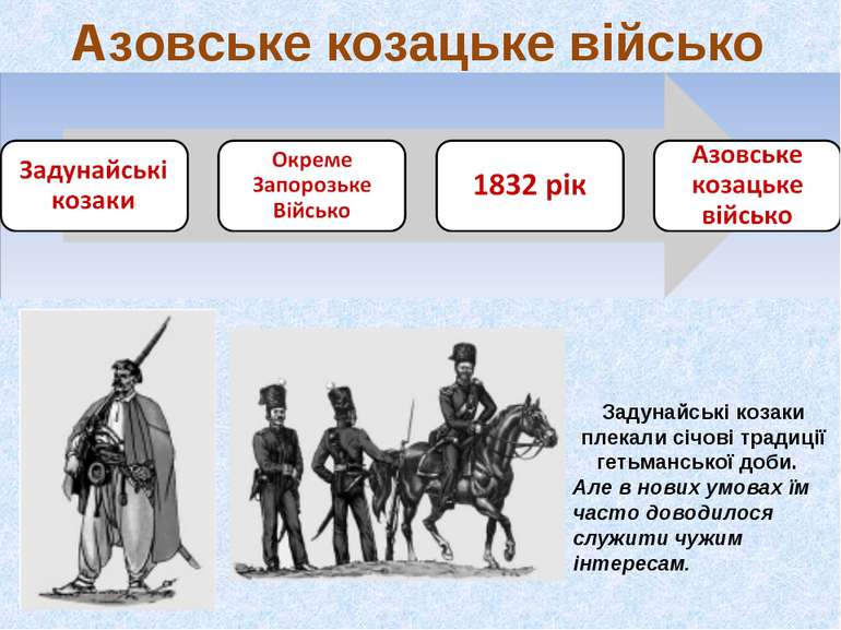 Азовське козацьке військо Задунайські козаки плекали січові традиції гетьманс...