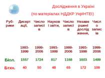 Дослідження в Україні (по матеріалах НДДКР УкрІНТЕІ)