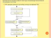 UML-діаграма діяльності для вибору методу класифікації ТПС * МАТЕМАТИЧНА МОДЕ...