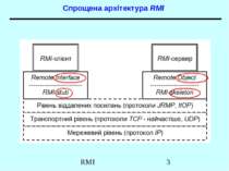 Спрощена архітектура RMI RMI