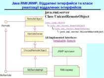Java RMI/JRMP. Віддалені інтерфейси та класи реалізації віддалених інтерфейсі...