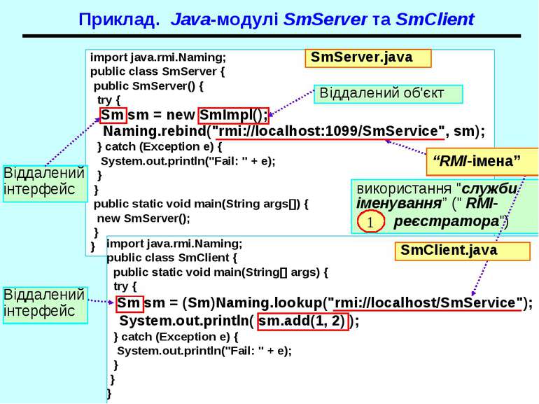 Приклад. Java-модулі SmServer та SmClient import java.rmi.Naming; public clas...