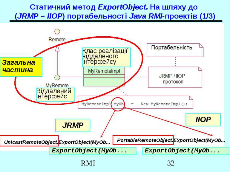 Статичний метод ExportObject. На шляху до (JRMP – IIOP) портабельності Java R...