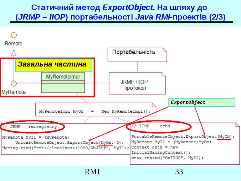 Статичний метод ExportObject. На шляху до (JRMP – IIOP) портабельності Java R...
