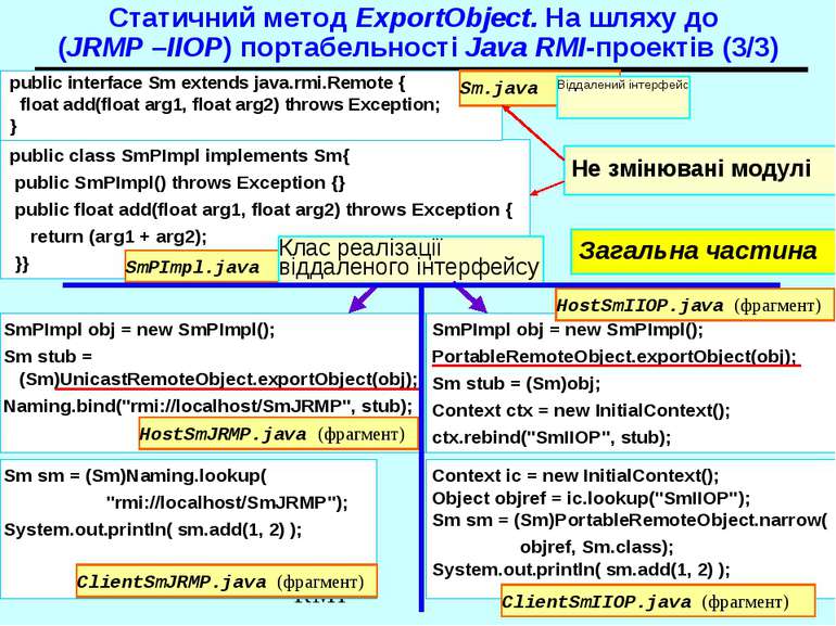 Статичний метод ExportObject. На шляху до (JRMP –IIOP) портабельності Java RM...
