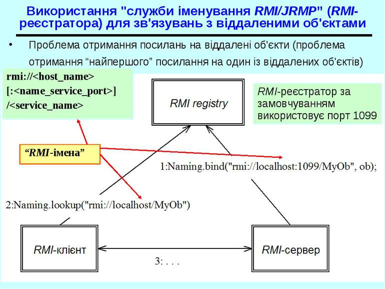 Використання "служби іменування RMI/JRMP” (RMI- реєстратора) для зв'язувань з...