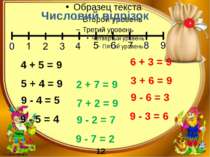 Числовий відрізок 4 + 5 = 9 5 + 4 = 9 9 - 4 = 5 9 - 5 = 4 2 + 7 = 9 7 + 2 = 9...